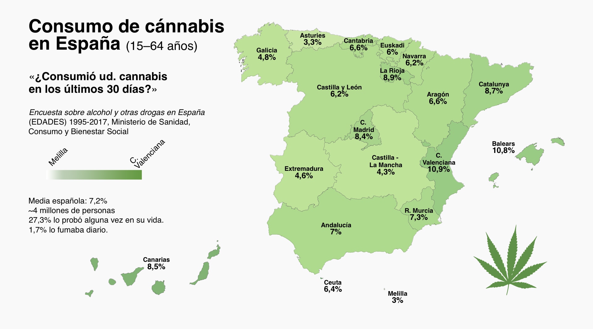 Cannabis Spain Statistics