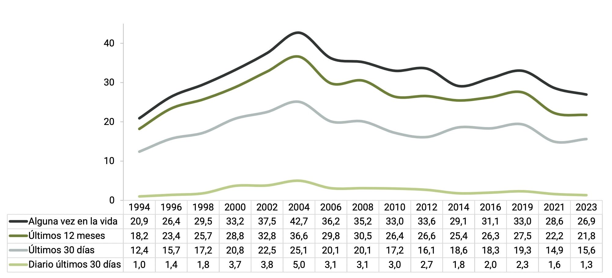 Estadísticas de consumo de cannabis en adolescentes